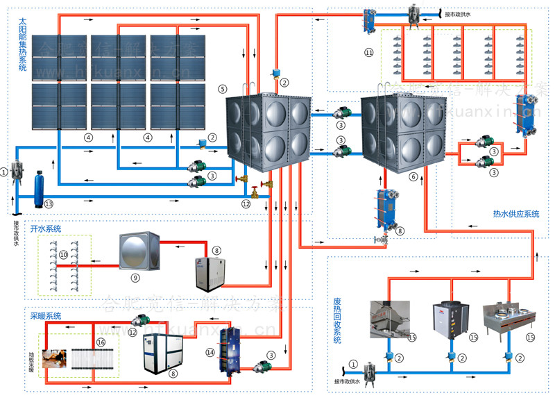熱能綜合利用機(jī)組