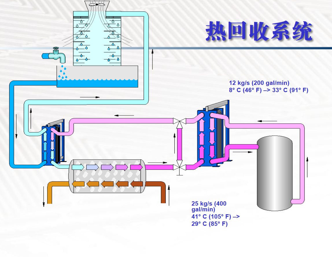 寬信板式換熱器節(jié)能環(huán)保