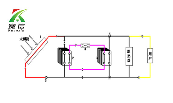 寬信太陽(yáng)能板式換熱器1
