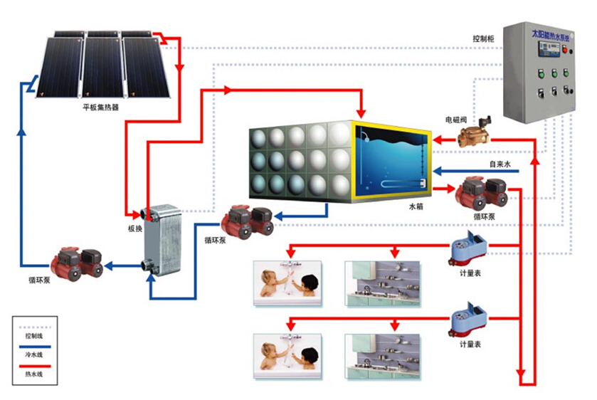 板式換熱器在太陽能中的應(yīng)用