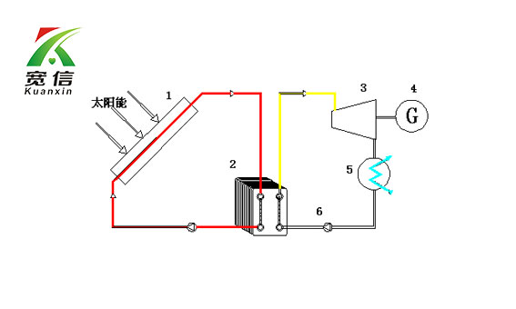 板式換熱器應(yīng)用