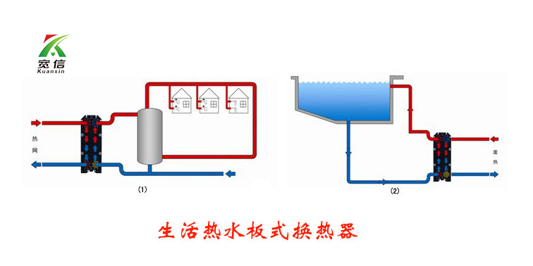 廢液熱回收板式換熱器