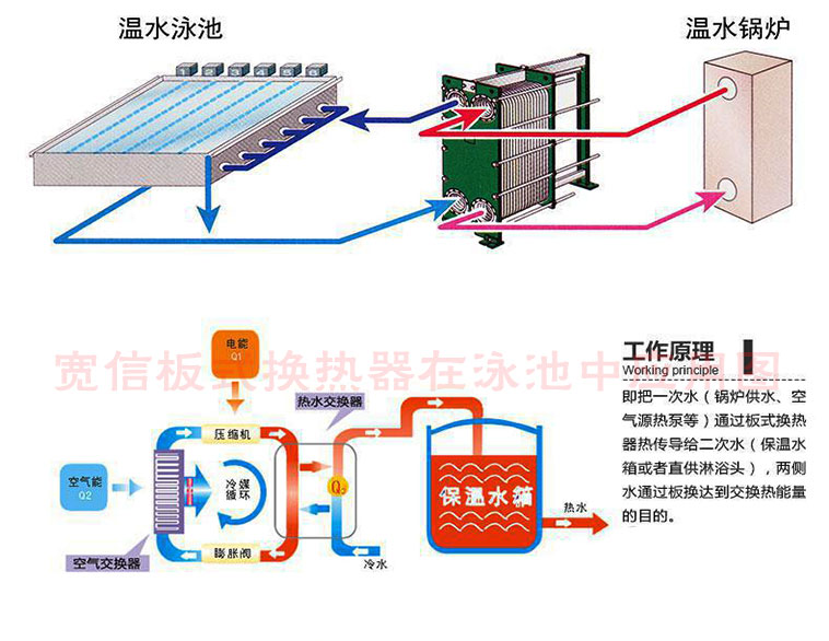 板式換熱器在泳池中的應用