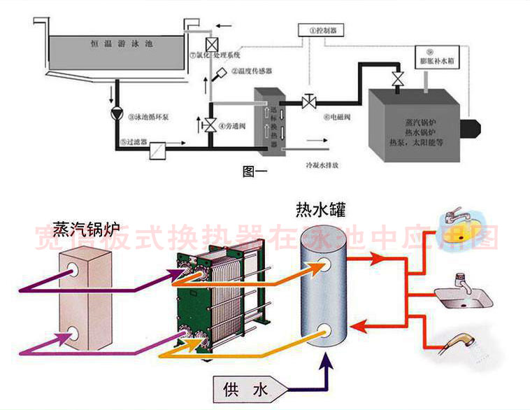 板式換熱器在泳池中的應用
