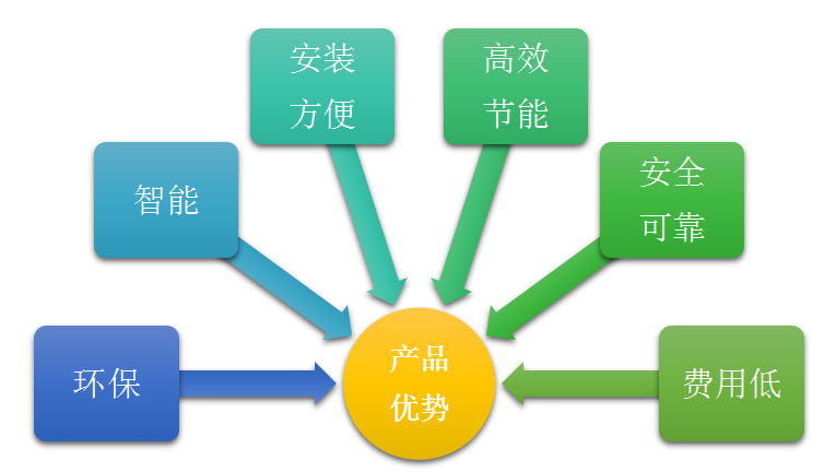 熱泵烘干優(yōu)勢(shì) 熱泵烘干優(yōu)勢(shì)