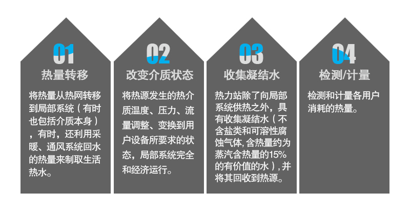 余熱回收機組 余熱回收機組