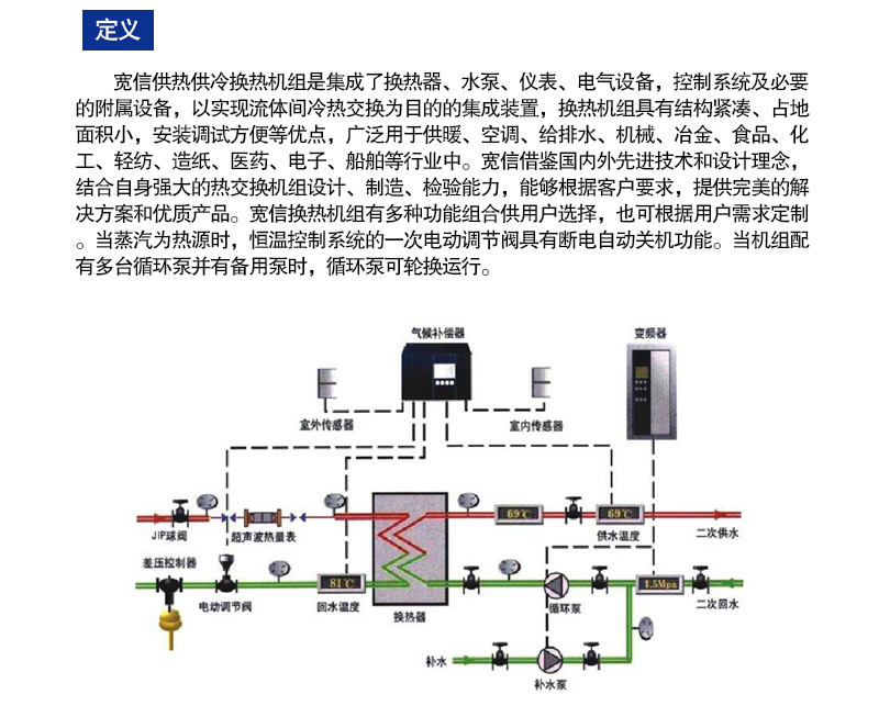 工藝?yán)鋮s水機(jī)組 工藝?yán)鋮s水機(jī)組
