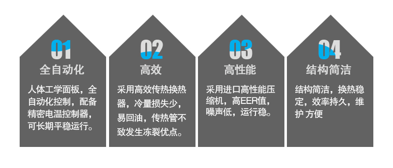 工藝?yán)鋮s水機(jī)組 工藝?yán)鋮s水機(jī)組