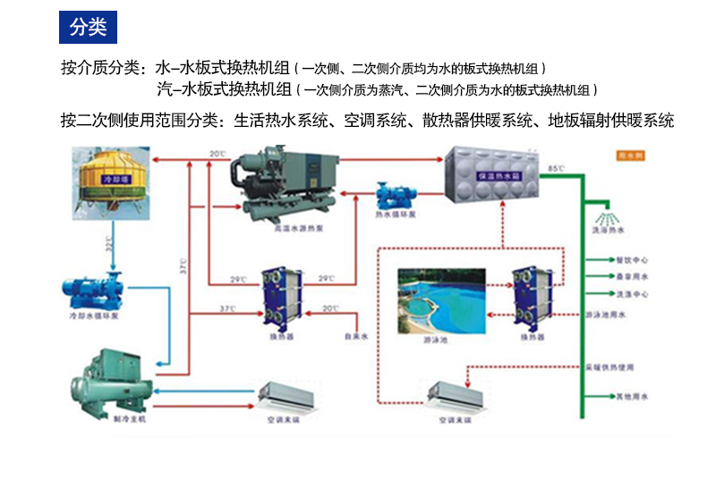余熱回收機組 余熱回收機組