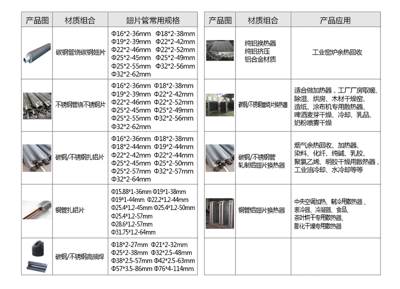 翅片管烘干裝置產(chǎn)品參數(shù)
