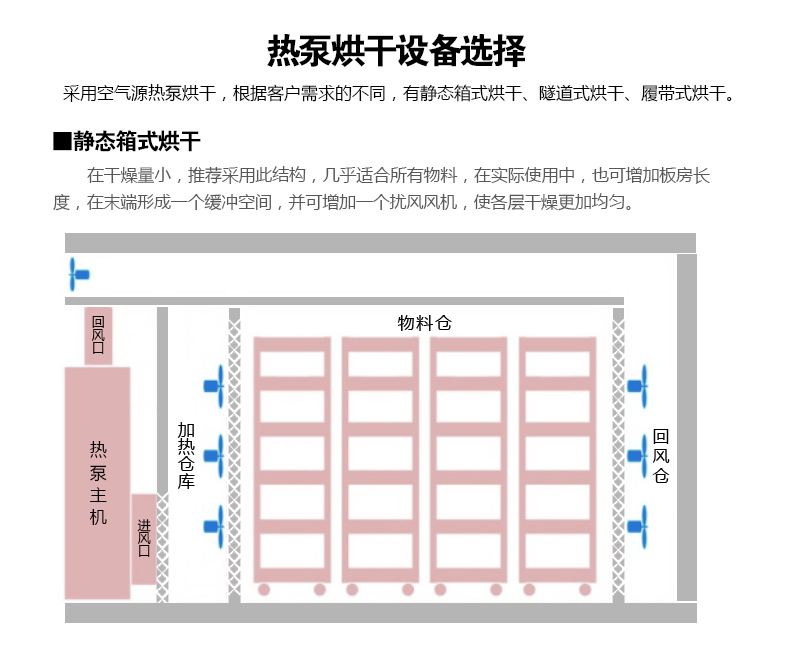 農產品烘干 農產品烘干