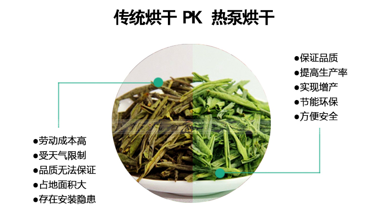 農產品烘干 農產品烘干