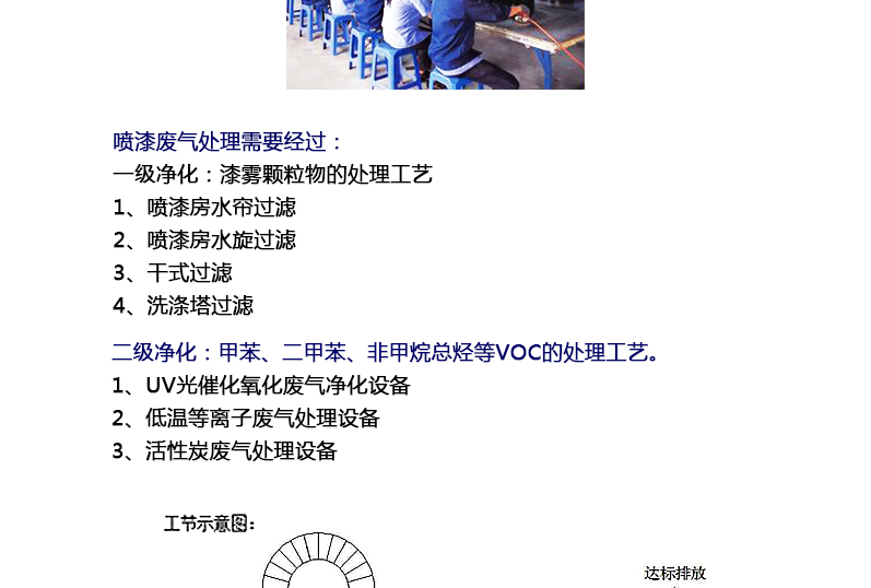 換熱器在化工噴涂行業(yè)應(yīng)用 換熱器在化工噴涂行業(yè)應(yīng)用