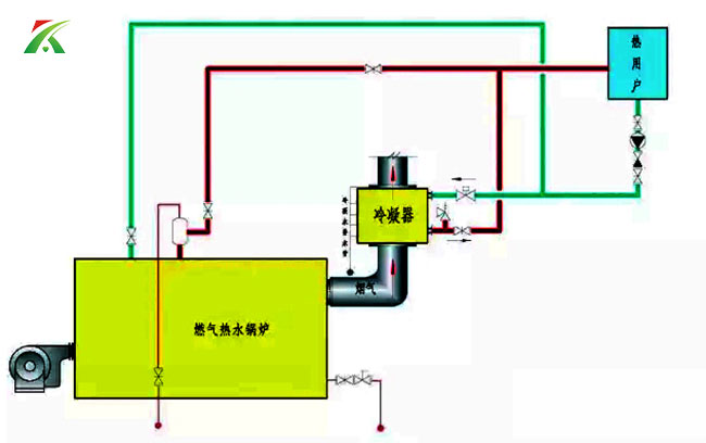 煙氣節(jié)能器