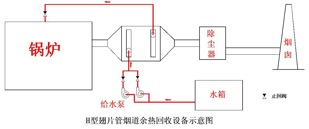 煙氣余熱回收裝置